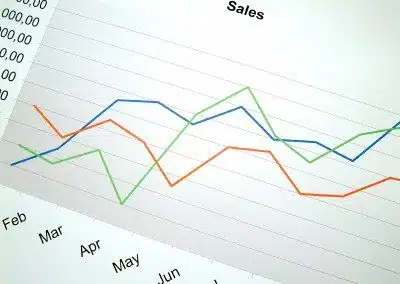 The fuzzy logic of planned sales growth