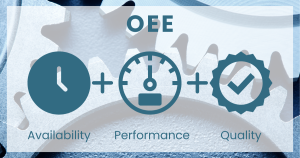 OEE = Availability + Performance + Quality