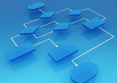 The mistake of studying people and not processes